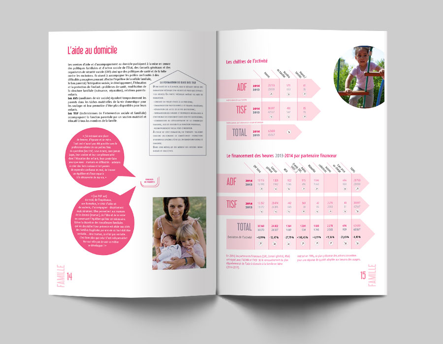 Rapport d'activité 2014, ADMR Isère, tableaux