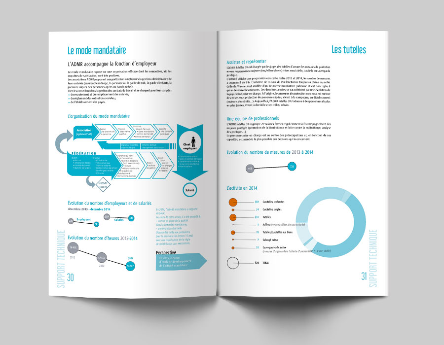 Rapport d'activité 2014, ADMR Isère, tableaux graphiques, mise en page