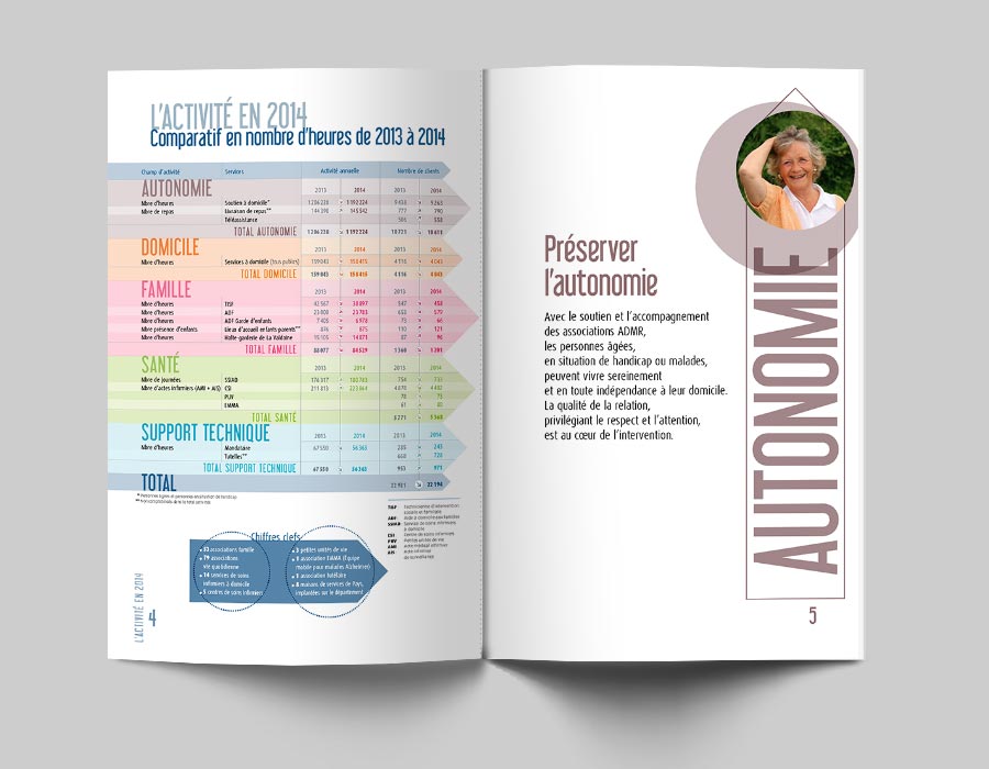 Rapport d'activité 2014 ADMR Isère, tableau récapitulatif chiffres & entrée chapitre