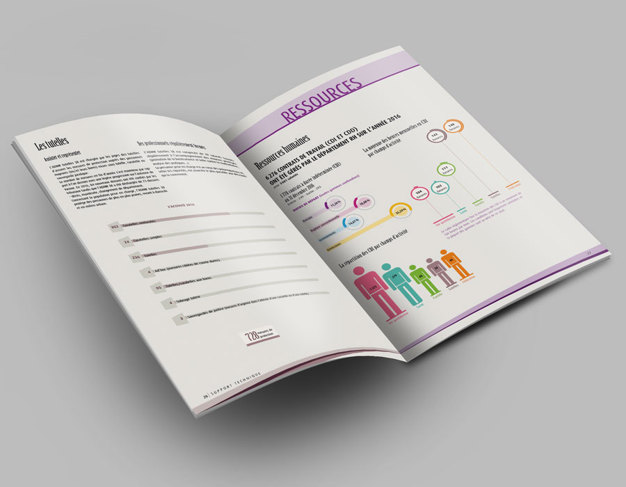 Rapport d'activité 2016 ADMR Isère, exemple de graphiques