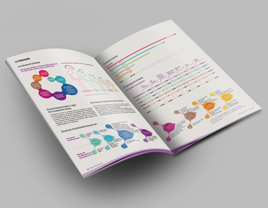 Rapport d'activité 2016 ADMR Isère, création de graphiques et mise en page