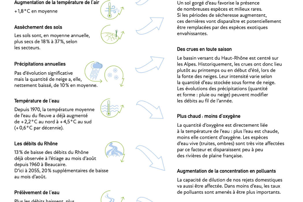 Syndicat du Haut-Rhône, conception de pictogrammes, journal n°19